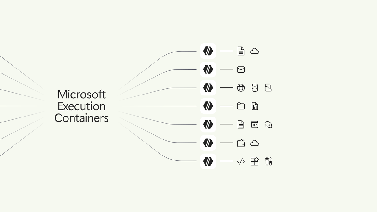 Microsoft bouwt een hek om AI-agents in Windows 11